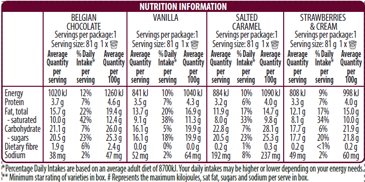 classic collection minicup multipack nutrition