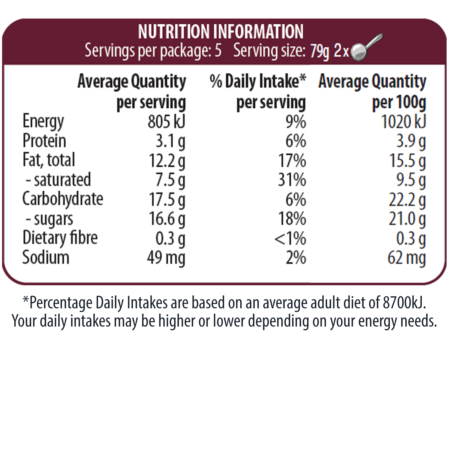 strawberries and cream nutrition
